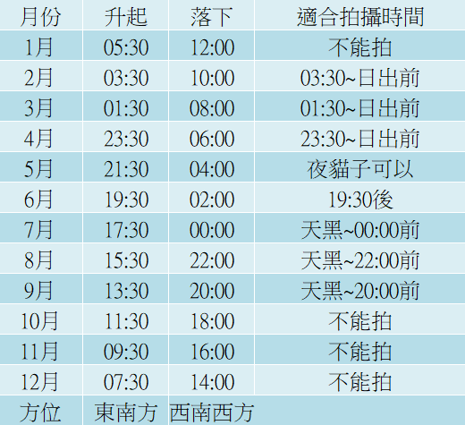 合歡山國際暗空公園拍銀河 看星星 簡單相機設定 觀賞地點 溫度分享 Aj的旅行地圖